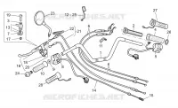 Manillar - Mandos